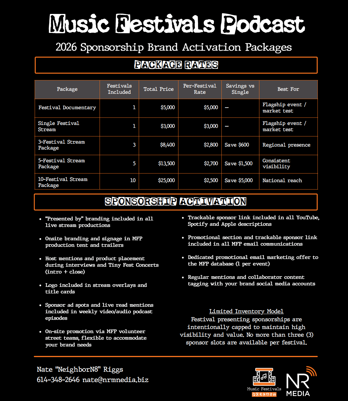 Music Festivals Podcast Sponsorship Rates